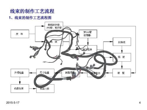 汽车线束ppt