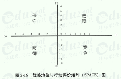 管理咨询案例分析5