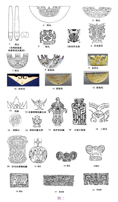 良渚文化龙首纹兽面纹与红山文化块形龙纹兽面论补