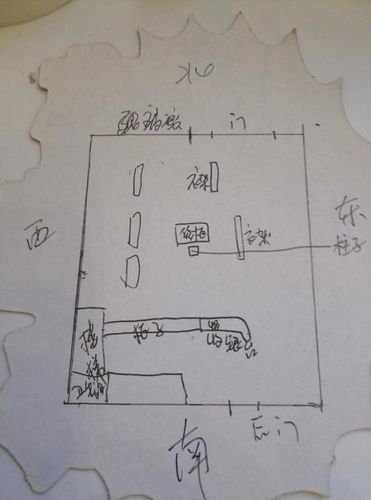 新开店铺如何看财位