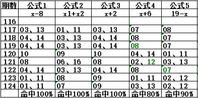 双色球15124期推荐红蓝杀号