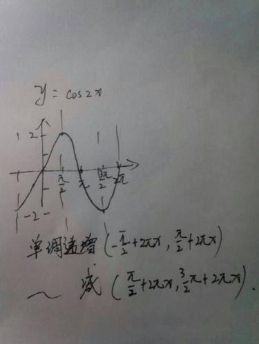 求y=cos2x的单调区间 大神们看你们的了!