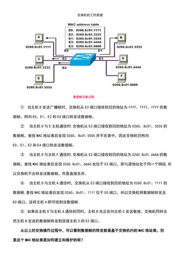 (2021年整理)交换机的工作原理