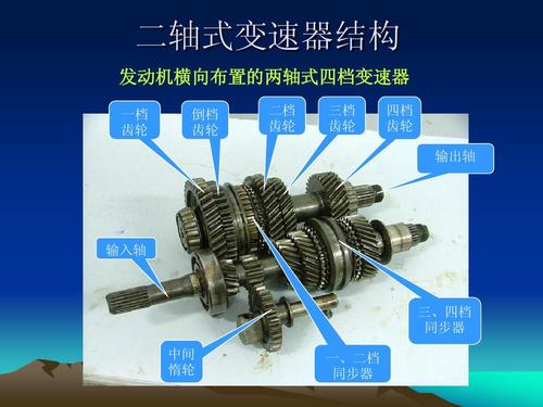 手动变速器的认识与拆装ppt