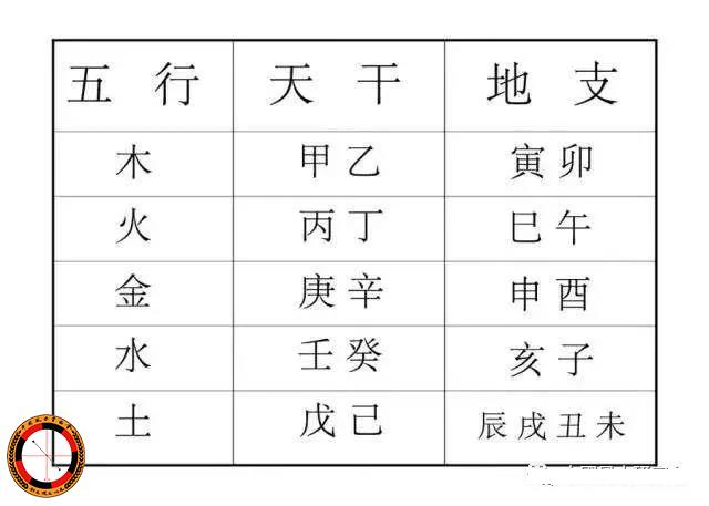 地支相冲_地支六冲婚姻不好吗_地支辰戌冲好吗