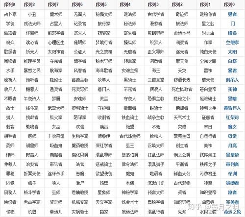 实在忍不住了,请问《诡秘之主》到底讲的什么?