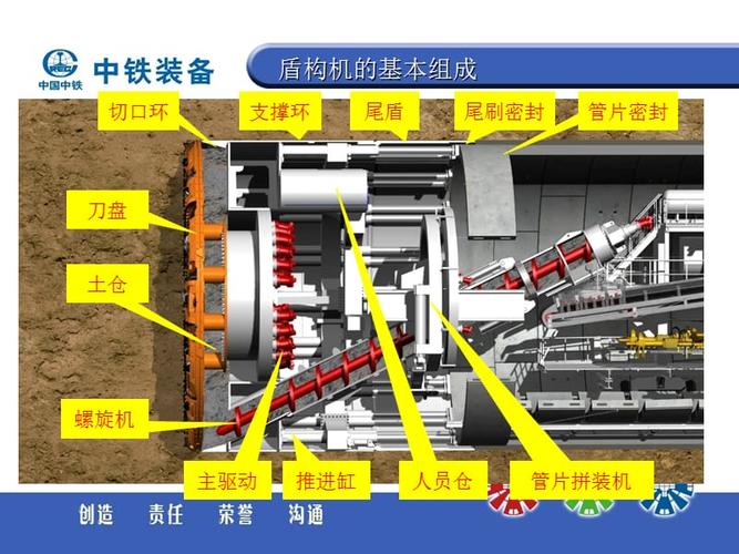 盾构机主要结构功能及分类