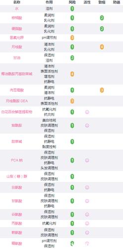 雪玲妃洗面奶成分安全吗