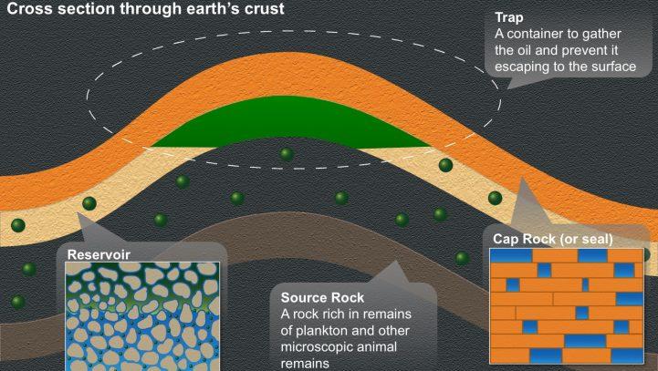 earth"s crust