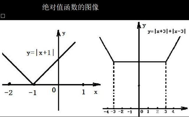 绝对值函数图像举例