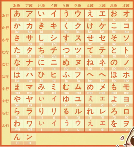 求日文平假名和片假名与汉语拼音的发音对照