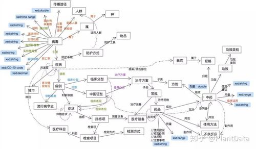 新冠病毒知识图谱来了