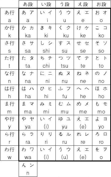 【日文基础】五十音图打印版