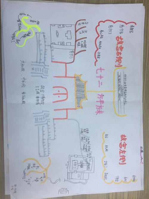 12班《故宫博物院》思维导图优秀作业展示