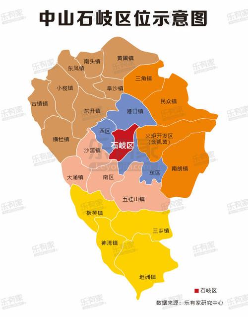 乐有家:中山石岐,中心城区中的价格洼地