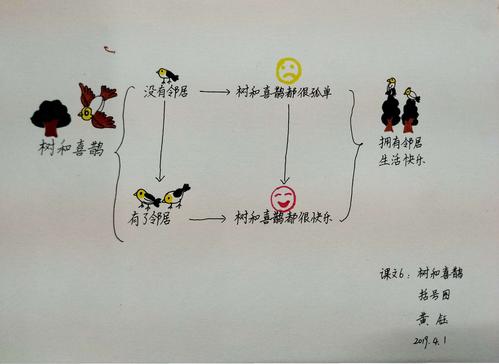 树和喜鹊