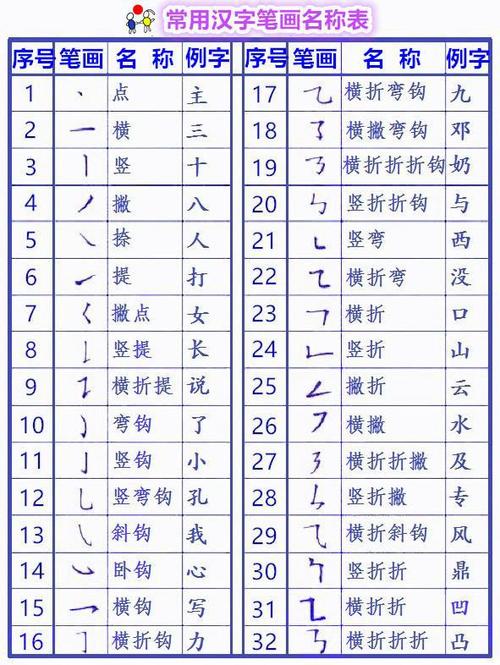 小学生要掌握的笔画名称及书写规则
