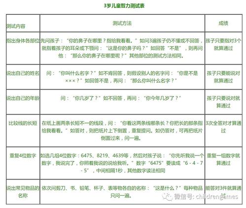 想知道你家娃聪不聪明,来看看这3-7岁智力测试表