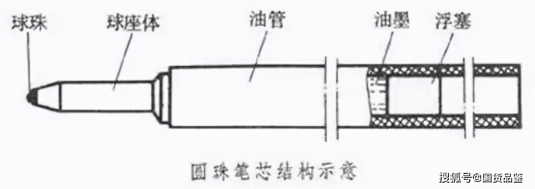 原创年产400亿的圆珠笔头,其技术全球仅两家掌握,国产化走得不易