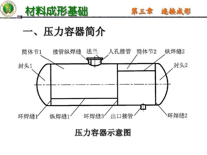 机械制造基础 焊接 焊接结构现场课 -压力容器生产工艺过程ppt