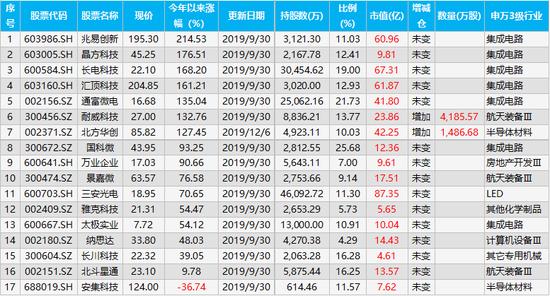 耐威科技吧(300456.
