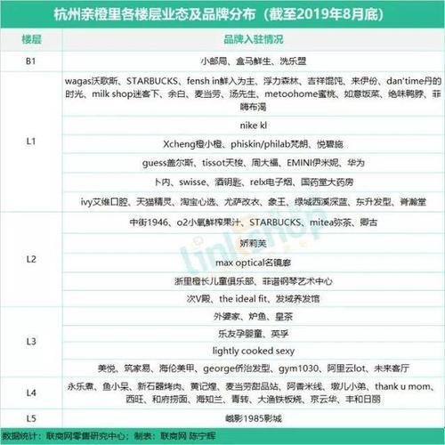 杭州西溪印象城购物中心滨江天街万象城 平台声明