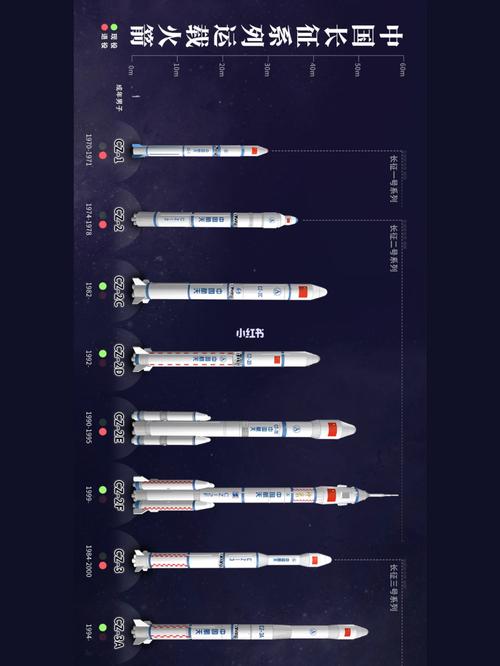 探索宇宙|04为啥神舟飞船用长征二号f发射?