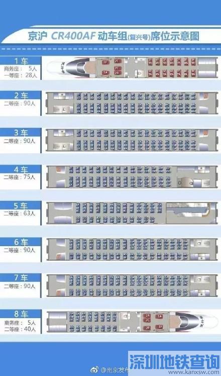 京沪高铁复兴号动车最新座位分布表北京到最快南京只需3个半小时附
