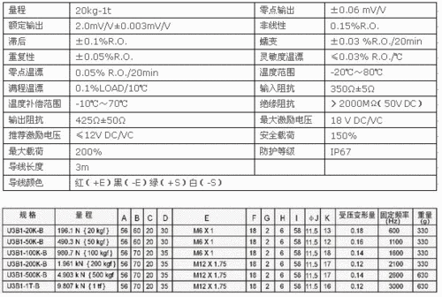 产品名称:称重传感器