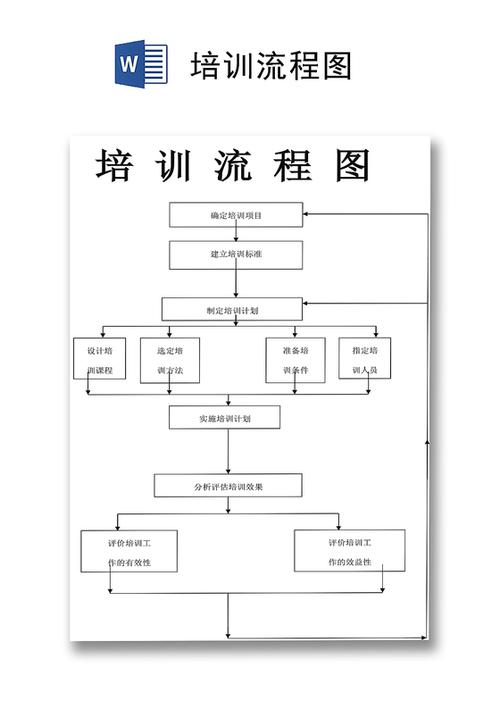 简洁清晰人事管理培训流程图图表word模板