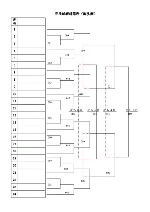 乒乓球赛对阵表淘汰赛doc