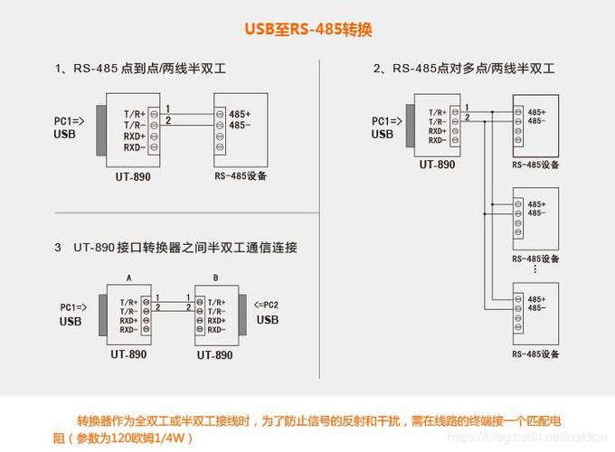 接口与协议:rs485,rs232,rs422 can,串口,并口,com口,ttl,tcp/ip
