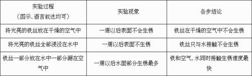 请你尝试一下如何设计实验来验证铁生锈的条件,想好了