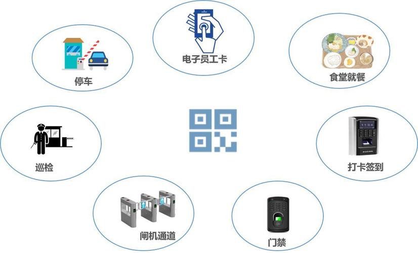 二维码在企业移动中的应用