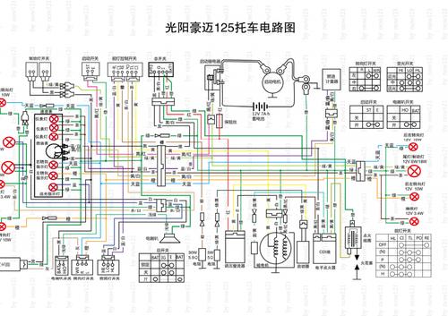 光阳豪迈125摩托车电路图高清pdf1页