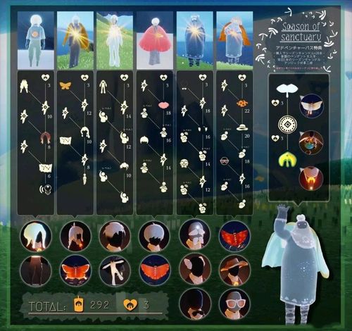 光遇圣岛季先祖兑换表 全物品图鉴