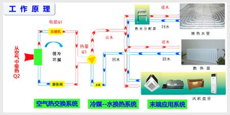 地热源泵的制热工况