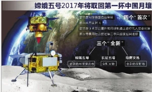 四个"首次"三个"全新"——嫦娥五号2017年将取回第一抔中国月壤.