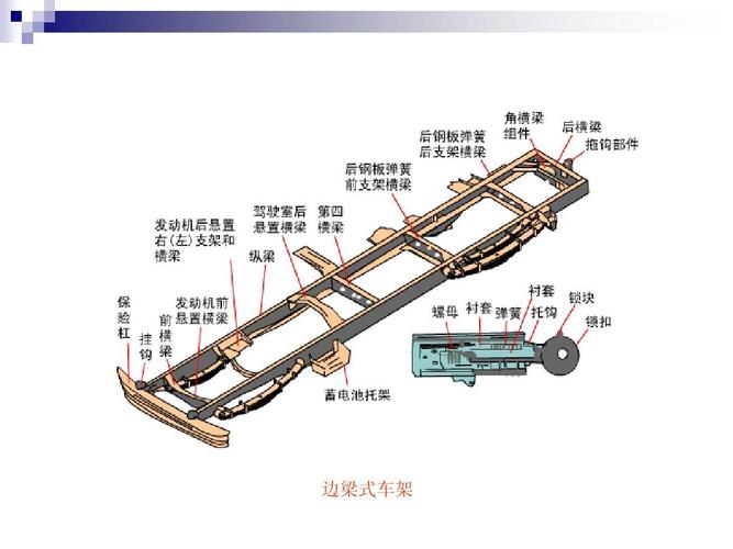 汽车行驶系课件 边梁式车架