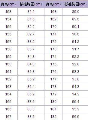 十八岁少女正常胸围是多少?
