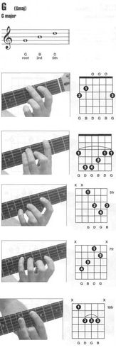 gg7gmaj7吉他和弦指法图按法查询