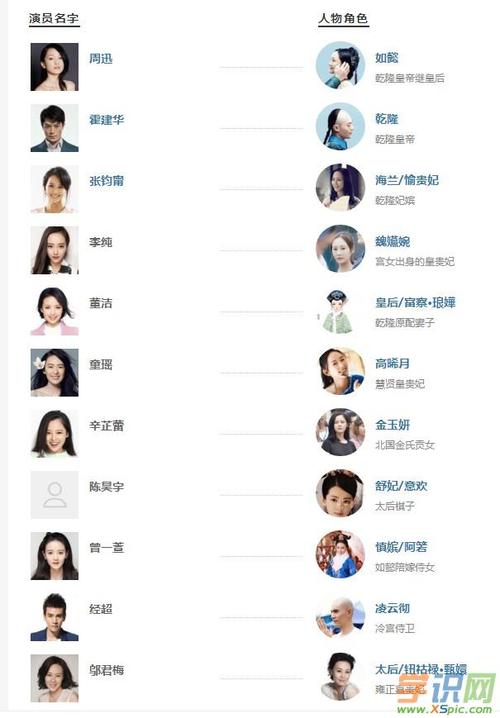 电视剧如懿传演员表里都有谁_后宫如懿传结局是什么
