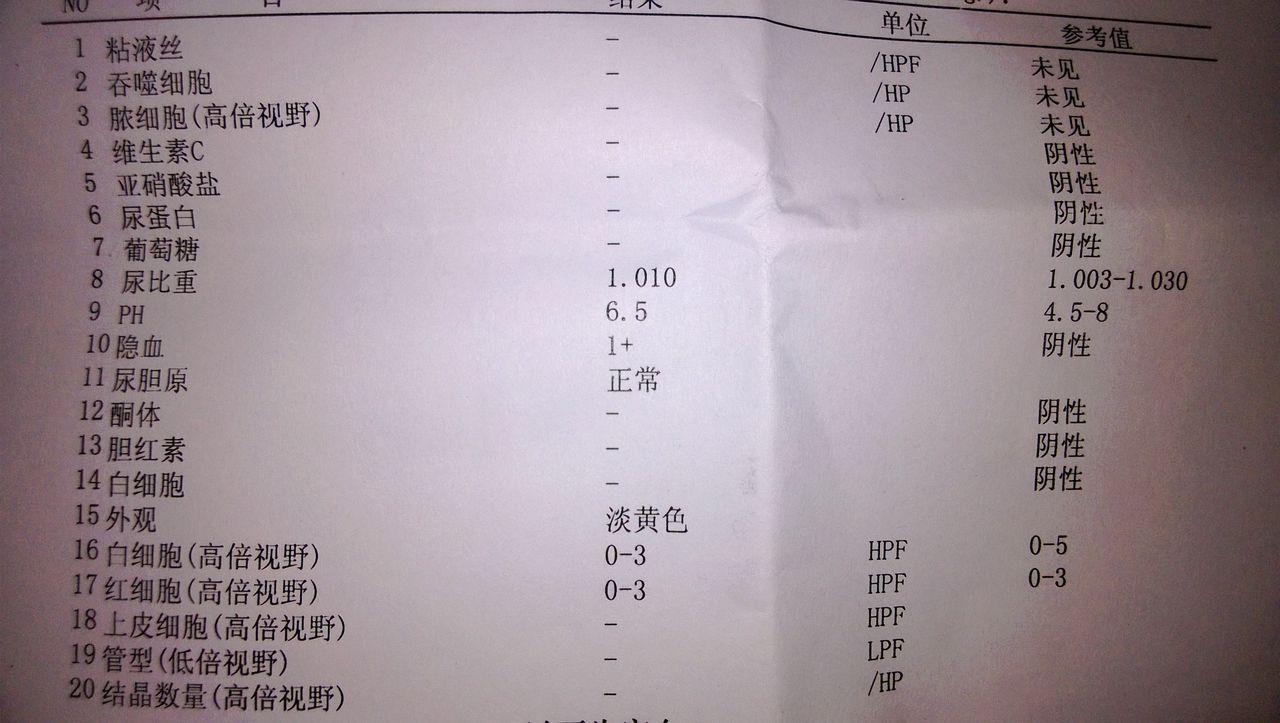 尿常规/4345120" data-lemmaid="4345120">尿常规 /a>化验单上的结果