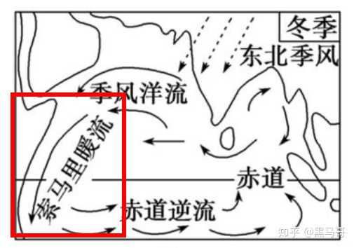 索马里洋流夏季是寒流,冬季却是暖流的原因是什么?