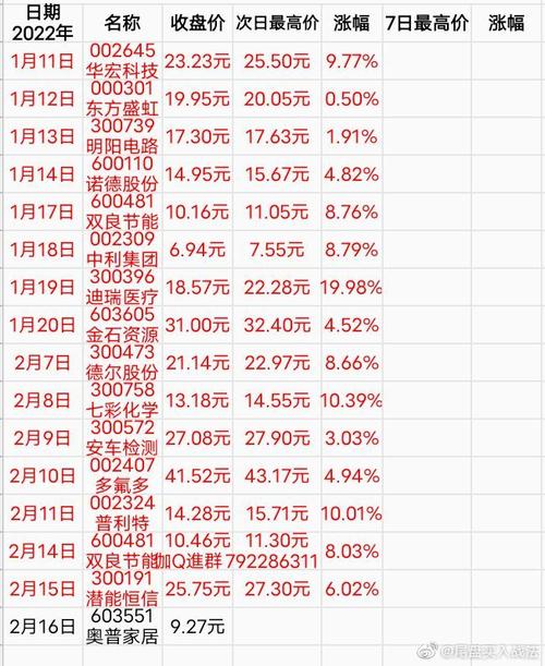股票超话今天尾盘买入了短线奥普