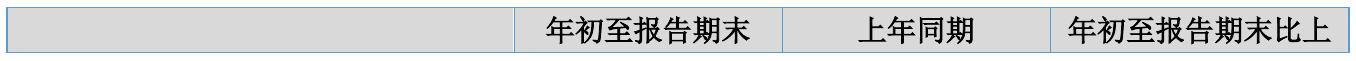 雪郎生物2021年前三季度净利1599.75万元 同比净利增加10.81%