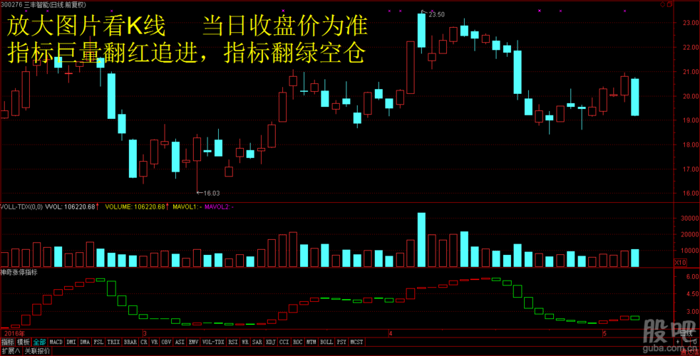神奇涨停指标解盘_三丰智能(300276)股吧_东方财富网