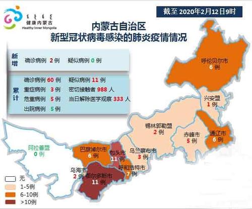 「疫情图解」内蒙古自治区每日疫情情况(截止2020年2月12日9时)