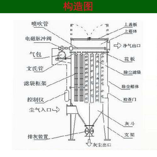 bd-64-晨明环保热销64袋脉冲布袋除尘器