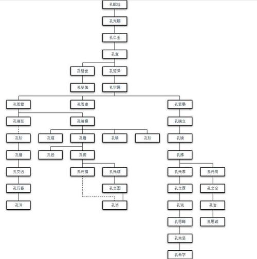 元措袭封衍圣公",而属于权袭封世系的孔元用之子孔之全则被迫让出爵位